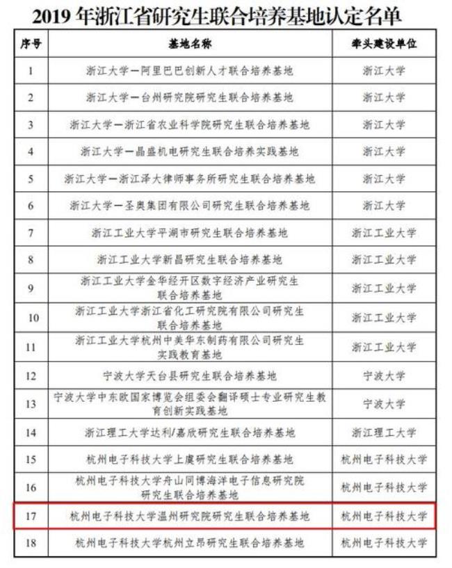 杭电控制与科学研究生就业去向