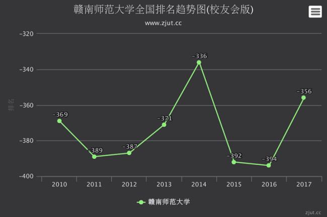 赣南师范大学学院划分