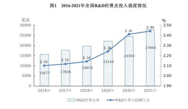 同比增长量和增长量一样吗