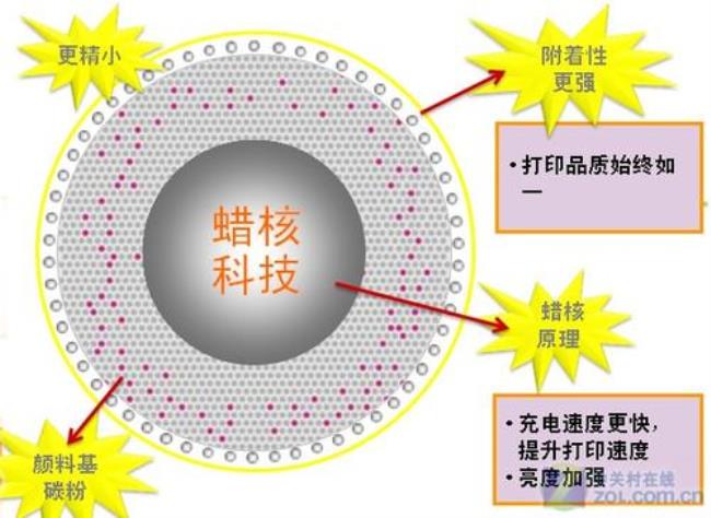 成像鼓碳粉严重不足是什么意思