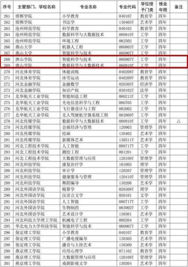 华北理工大学老校区有什么专业