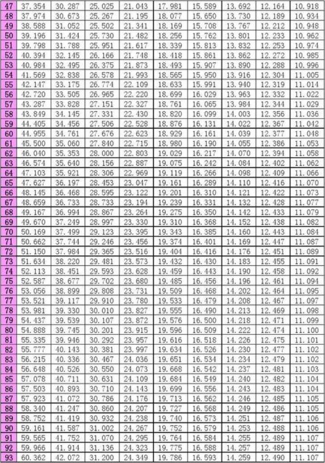 年金现值系数完整表