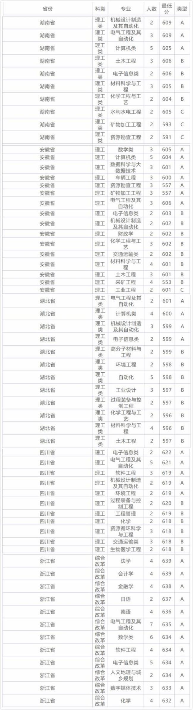 福州大学面积排名