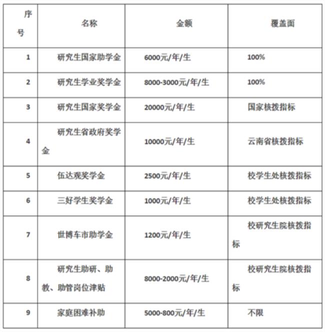 贵州民族大学会计学专业怎么样