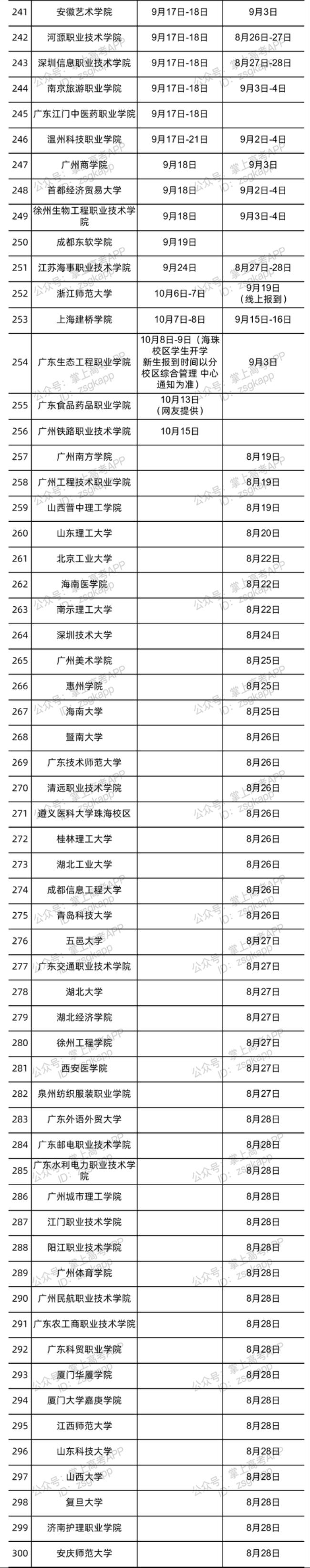 2022北京高校4月能开学吗