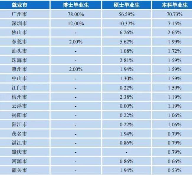 甘肃医科大学毕业生就业前景