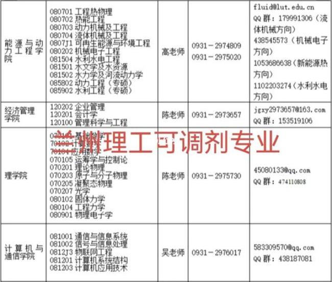 兰州理工大学工程管理就业方向