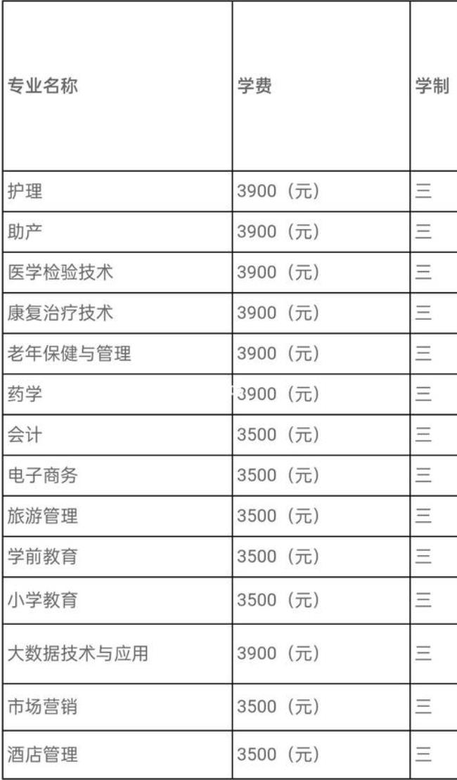 滁州城市职业学院2022学费