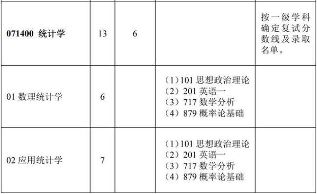 2022华中师范大学考研人数统计