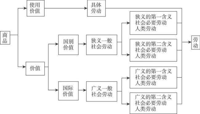 简述劳动力成为商品的两个条件