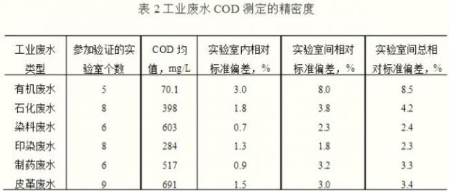 化学偏差多少算正常