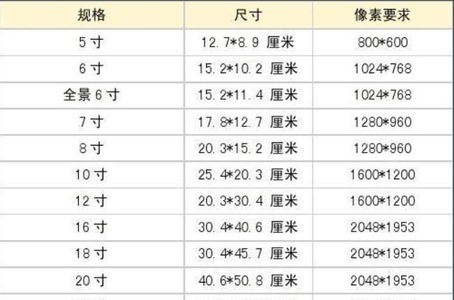 2寸证件照尺寸标准尺寸和像素