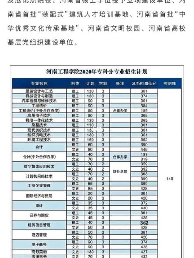 河南工程学院为什么分这么高