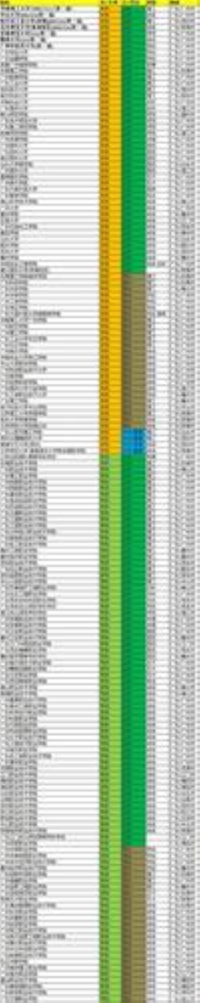 广东省有哪几个师范大学