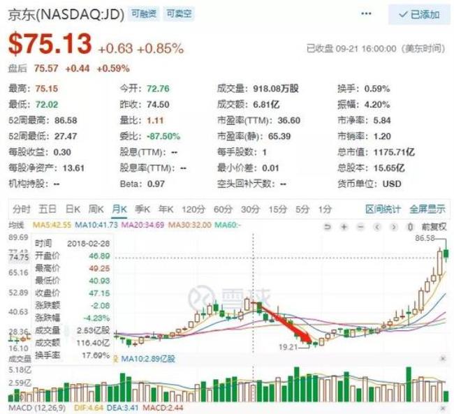 南方500基金净值160119投资什么行业