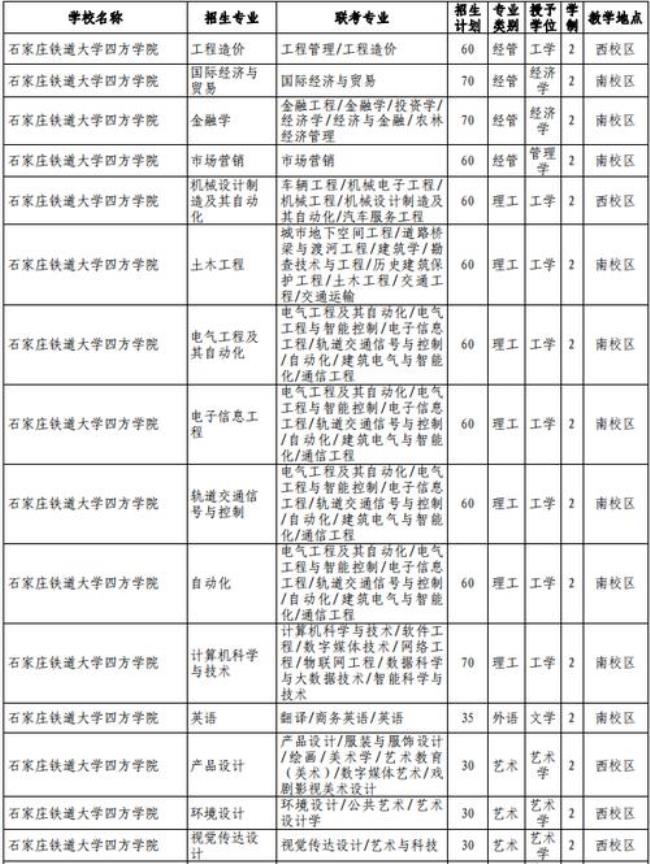 石家庄铁道大学是几本学校