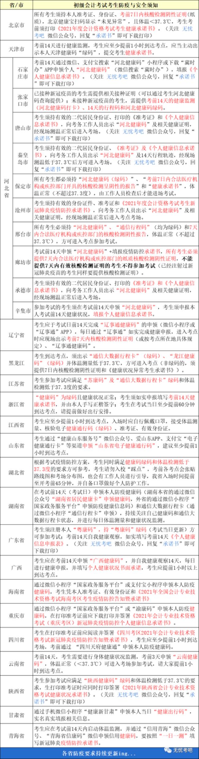 黑龙江省艺术类准考证如何获得