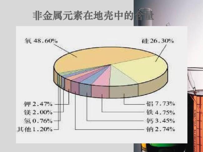 地壳中含量第一的元素