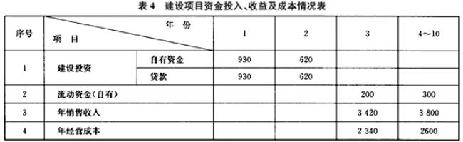 内含报酬率怎么算