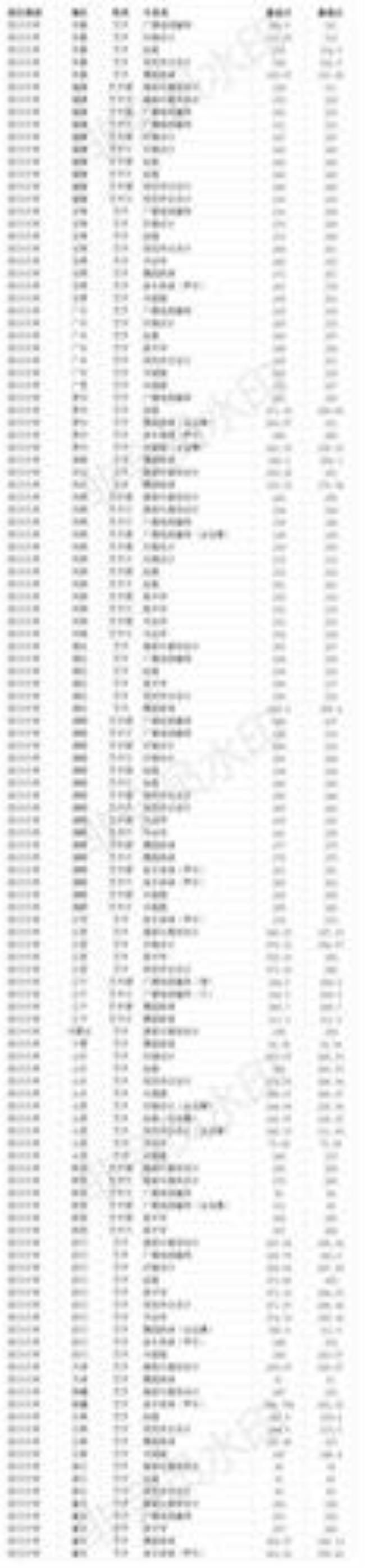 四川大学算是顶流985吗