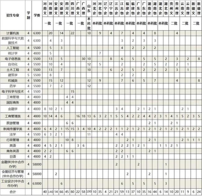 浙江大学城市学院一年费用