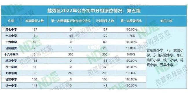 太原小升初摇号条件