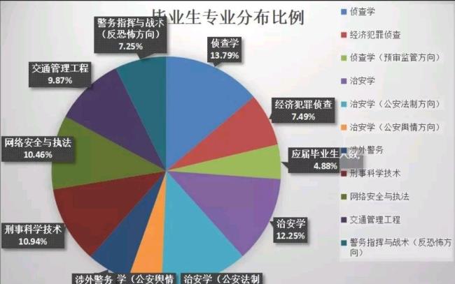 警校生毕业后都有哪些出路