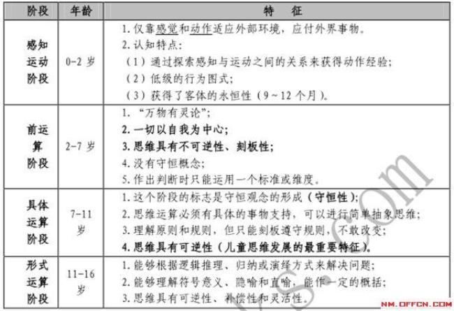 儿童认知发展的最主要条件