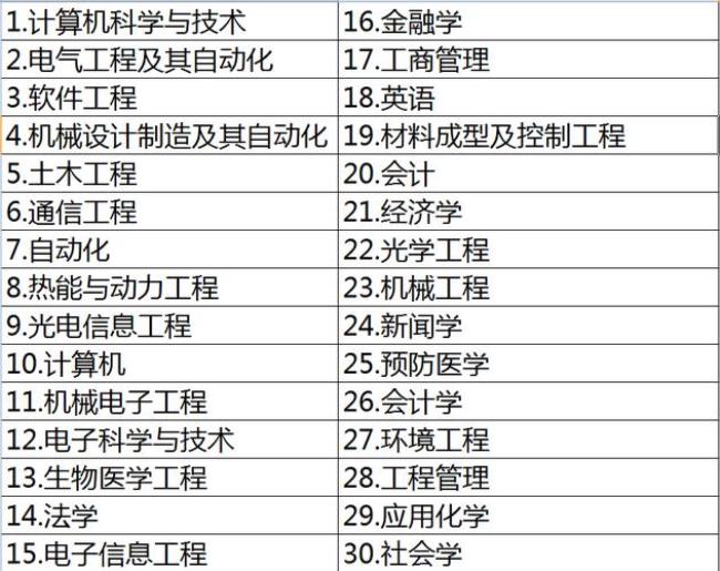 天津大学经济管理试验班是985吗