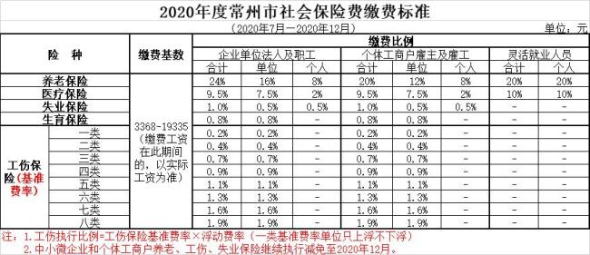 常州哪里可以代缴社保