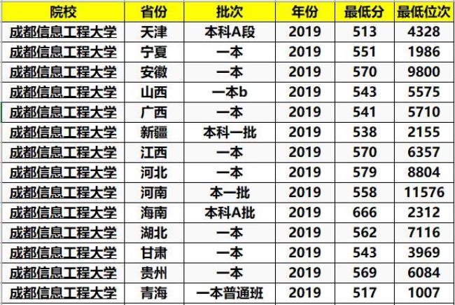 吉林省公立大学三本有哪些