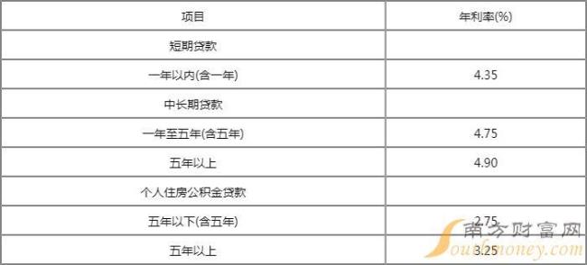 2022南京公积金最低标准是多少