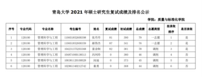 青岛大学美术研究生复试内容