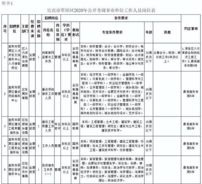 事业单位一般人员职务怎么填