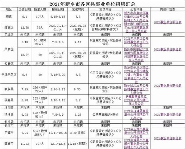 新乡市4050公益岗招聘信息