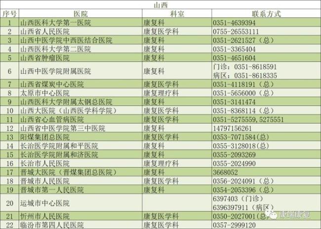 山西三甲医院有哪些具体位置