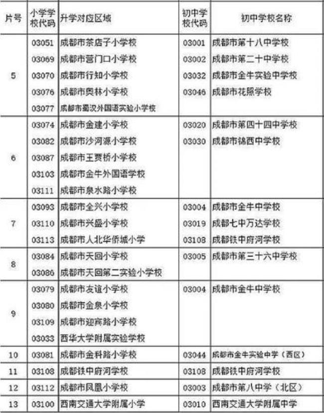 聊城小升初摇号需要什么资料