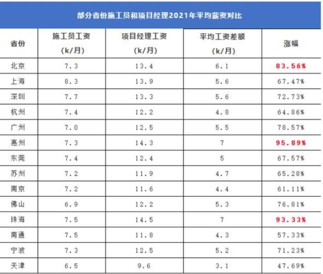 中建六局证书补贴标准