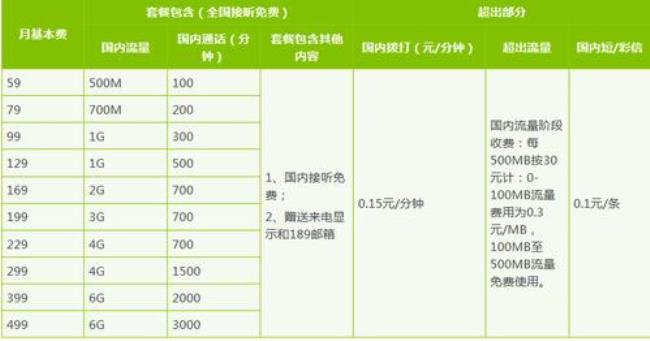 合肥电信4g的套餐比较划算