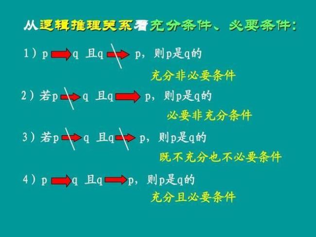 充分必要条件含不含等号