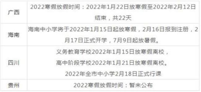 2022研究生什么时候放寒假