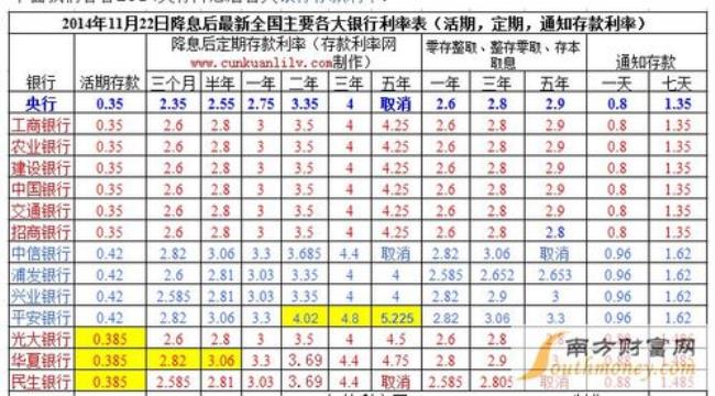 民丰银行存10万死期一年利息多少