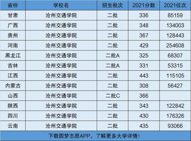 沧州交通学院有哪些硕士点吗