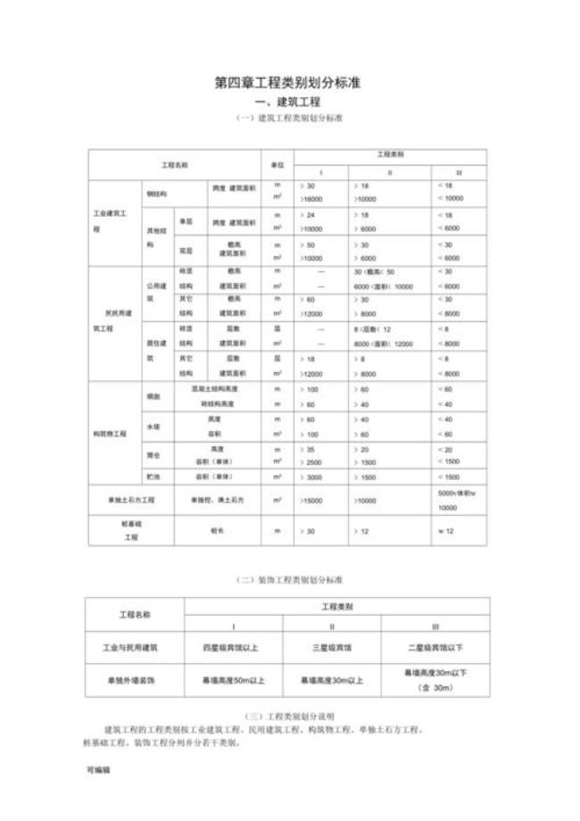 施工等级划分标准