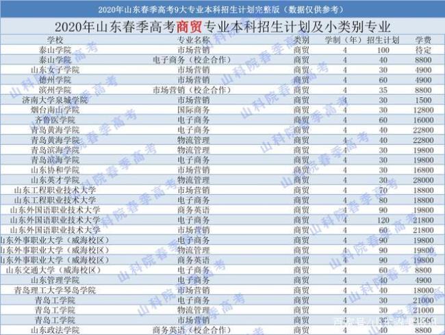 春季高考可以报济南大学吗