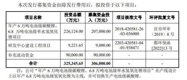 赣锋锂业是主板还是创业板