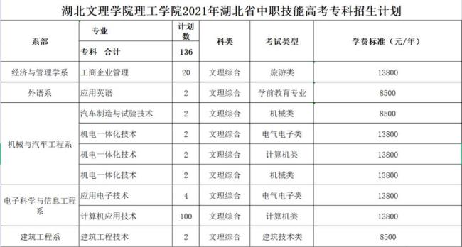 湖北理工为啥21届提前开学