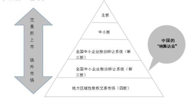 国有企业控股权是什么意思