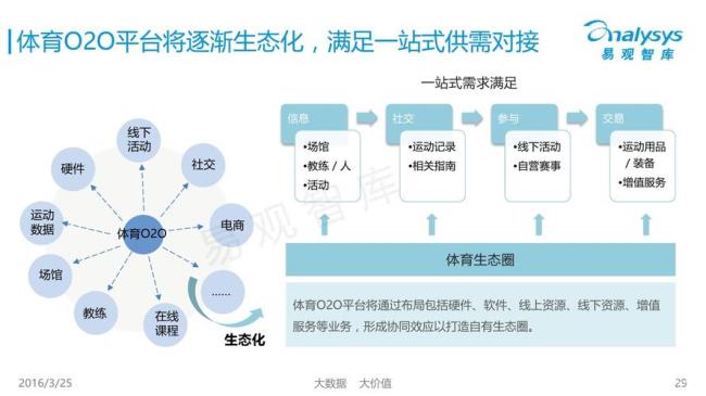 体育学中什么是概念