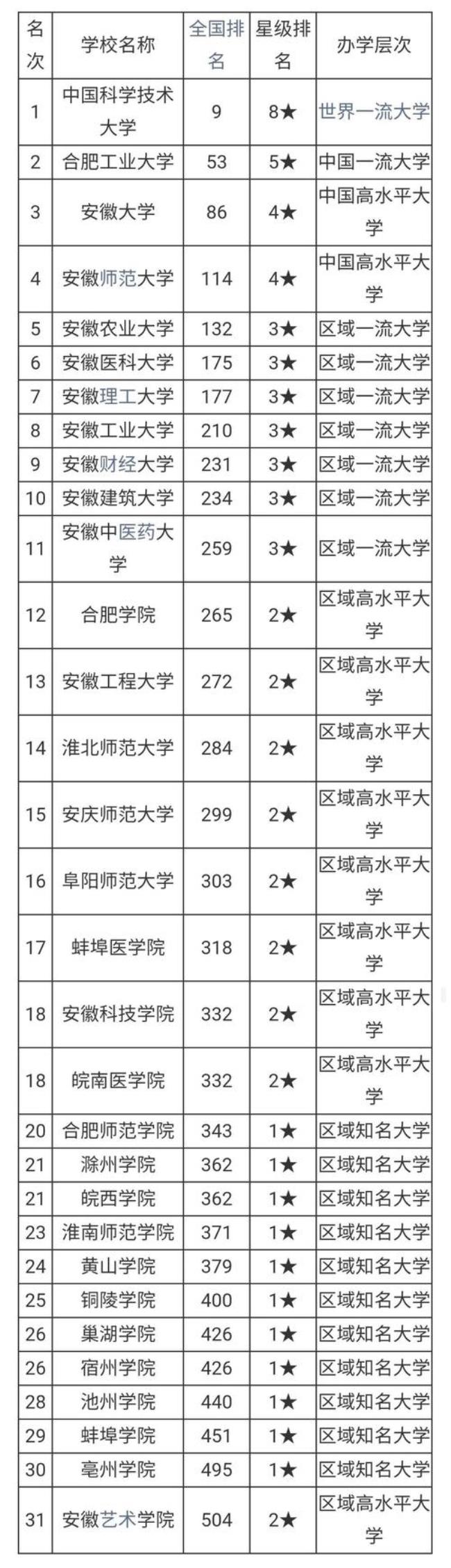 一本大学带专科的有哪几所